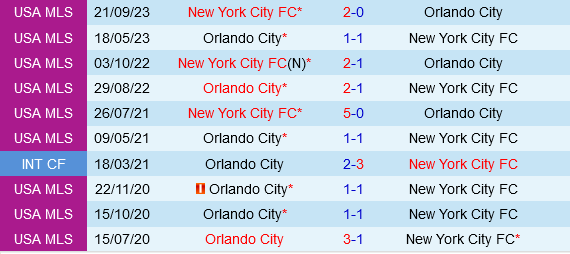 New York City FC hướng tới sự trở lại trước Orlando City lạc lối