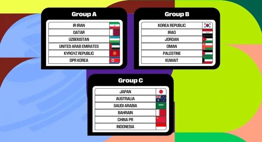 FIFA Đánh Giá Về Bảng C Tử Thần Của ĐT Indonesia Tại Vòng Loại World Cup 2026
