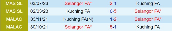 Selangor sẵn sàng hạ gục Kuching để tiếp tục chuỗi trận bất bại