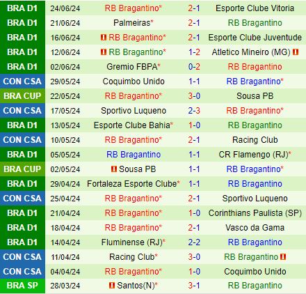 Soi kèo bóng đá Cuiaba vs Bragantino: Đối đầu hấp dẫn, Cuiaba chiếm ưu thế
