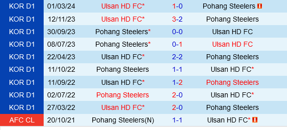 Cuộc đụng độ đỉnh cao: Pohang Steelers và Ulsan Hyundai tranh ngôi đầu bảng