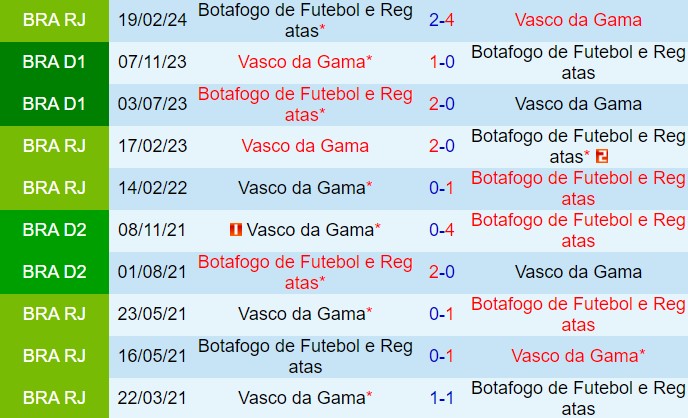 Trận Derby Bang Rio de Janeiro: Vasco da Gama Dựa Vào Sàn Nhà, Botafogo FR Săn Điểm Sân Khách