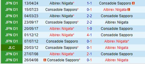 Consadole Sapporo đối đầu Albirex Niigata: Sapporo tuyệt vọng tìm kiếm chiến thắng đầu tiên trong 7 trận