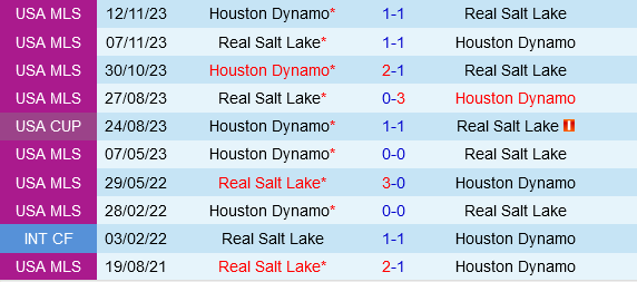 Real Salt Lake tìm kiếm chiến thắng trước Houston Dynamo sau thất bại bất ngờ