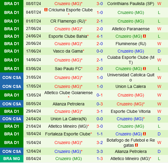 Thử thách bủa vây Gremio trong cuộc tiếp đón Cruzeiro khó lường