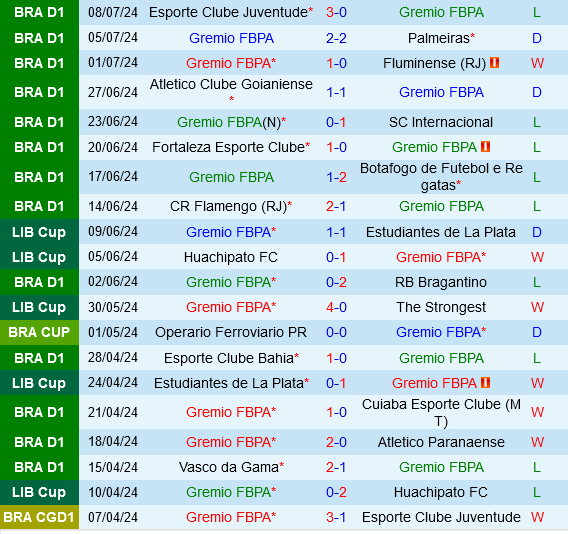 Thử thách bủa vây Gremio trong cuộc tiếp đón Cruzeiro khó lường