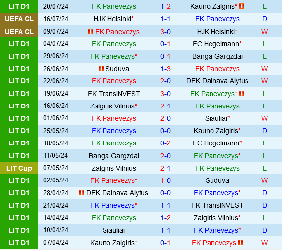 Panevezys vs Jagiellonia Bialystok: Cuộc đối đầu của hai kẻ thách thức