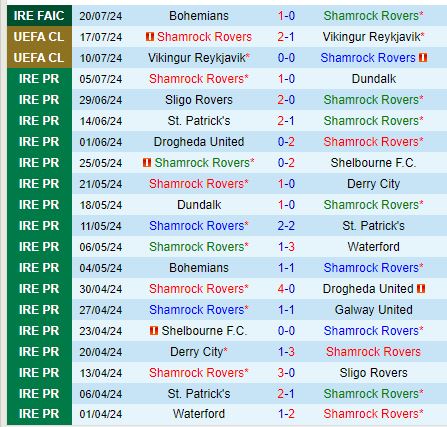 Sparta Prague Rực Rỡ Đối Đầu Shamrock Rovers Trong Trận Chiến Champions League