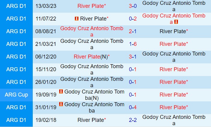 Godoy Cruz và River Plate So Sức Trên Sân Malvinas Argentinas