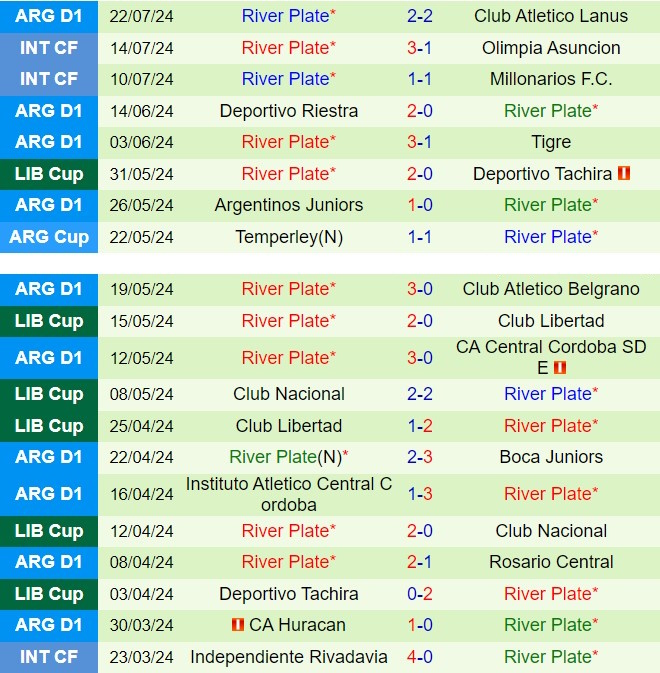 Godoy Cruz và River Plate So Sức Trên Sân Malvinas Argentinas