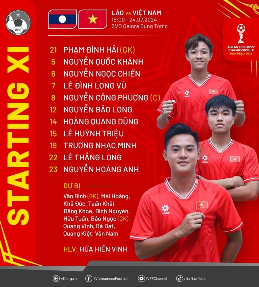 U19 Việt Nam Hoành Tráng Đánh Bại Lào 4-1, Khép Lại U19 Đông Nam Á