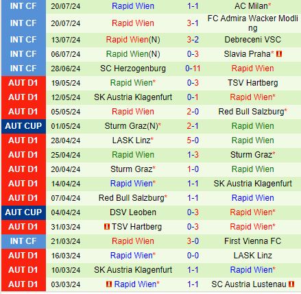 Trận so tài hấp dẫn giữa Wisla Krakow và Rapid Wien ở vòng loại Europa League