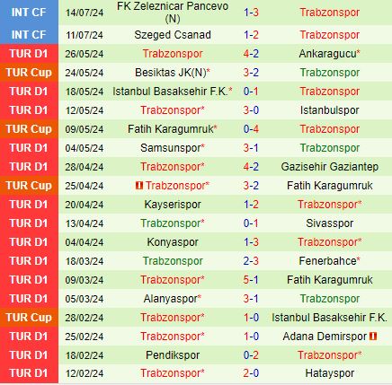 Trabzonspor mở màn chiến dịch Europa League với trận đấu trên đất khách tại Ružomberok