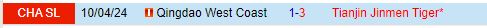 Tianjin Jinmen Tiger đối đầu Qingdao West Coast: Mối lo mất điểm của đội chủ nhà