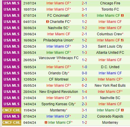 Puebla Đối Đầu Inter Miami: Hàng Công Đỉnh Cao Thách Thức Vấn Đề Phòng Ngự