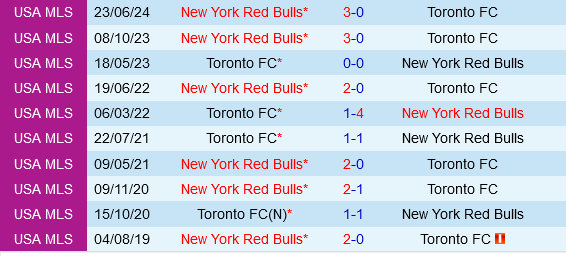 Toronto FC Không Có Cơ Hội Chiến Thắng Trước New York Red Bulls Trong Trận Chung Kết MLS 2024