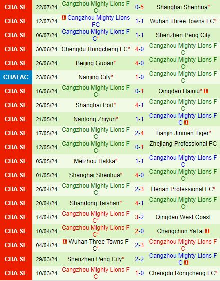 Changchun Yatai Sẵn Sàng Đối Đầu Cangzhou Mighty Lions Trong Trận Chiến Cần Điểm