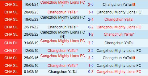 Changchun Yatai Sẵn Sàng Đối Đầu Cangzhou Mighty Lions Trong Trận Chiến Cần Điểm