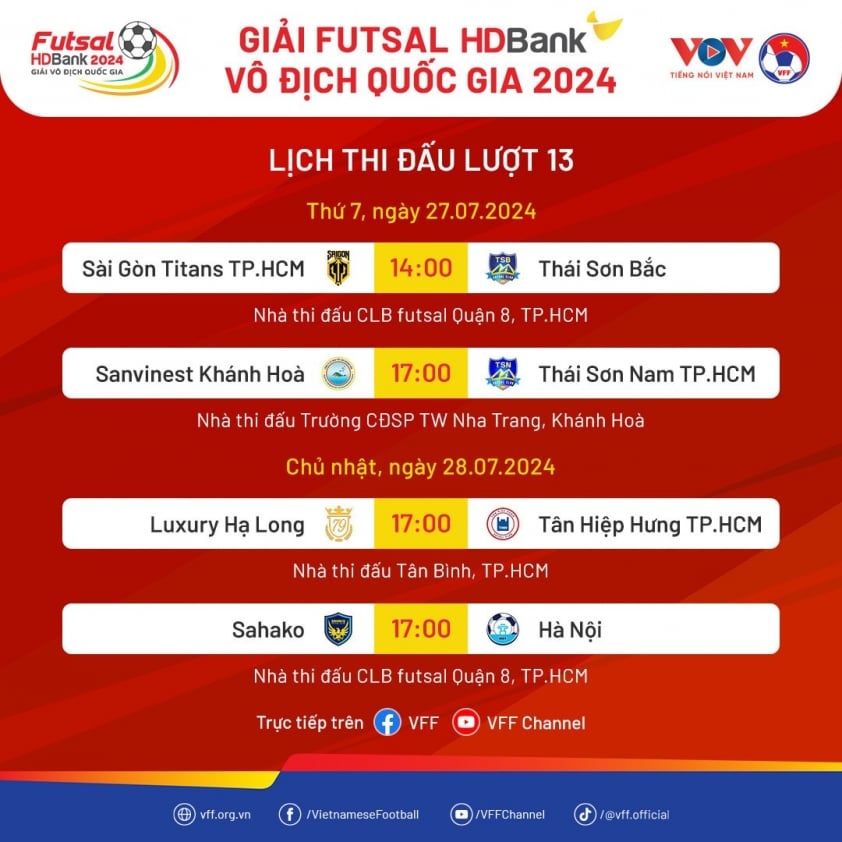 Vòng 13 VĐQG Futsal: Thái Sơn Bắc và Sahako Rượt Đuổi Khốc Liệt Cho Ngôi Á Quân