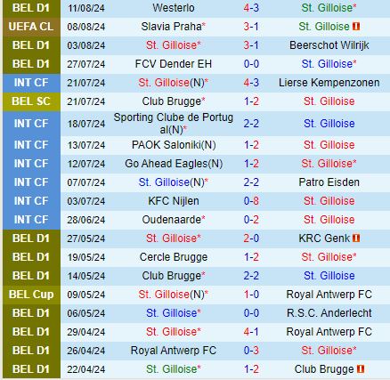 Union St.Gilloise Đối Đầu Với Slavia Prague: Đội Chủ Nhà Khó Lật Ngược Thế Cờ