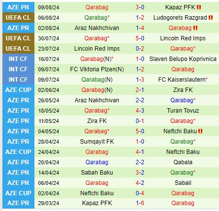 Nhận định trận lượt về vòng loại Champions League: Ludogorets nắm lợi thế trước Qarabag