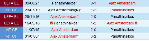 Đối đầu căng thẳng giữa Ajax Amsterdam và Panathinaikos: Ai sẽ khẳng định sức mạnh?