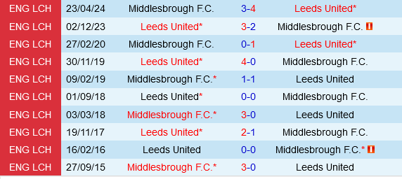 Trận Chiến Trên Sân Nhà: Leeds Quyết Thắng Middlesbrough Ở Vòng 1 Cúp Liên Đoàn Anh