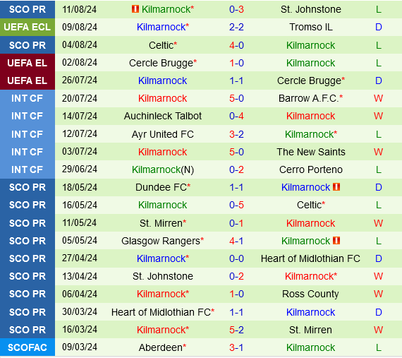 Tromso Sẵn Sàng Tiến Sâu Hơn Ở Europa Conference League Khi Đón Tiếp Kilmarnock