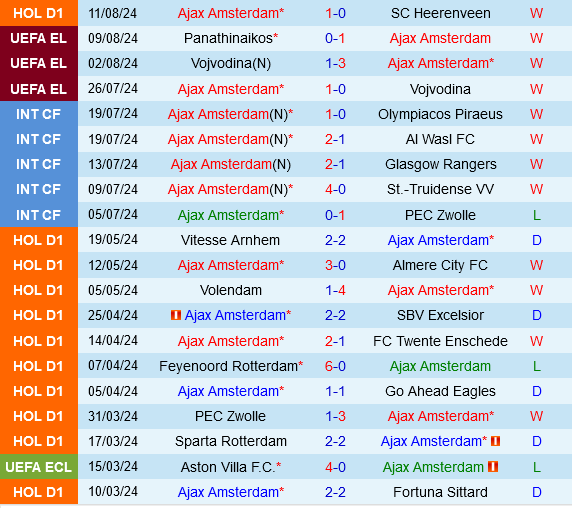 Đối đầu căng thẳng giữa Ajax Amsterdam và Panathinaikos: Ai sẽ khẳng định sức mạnh?