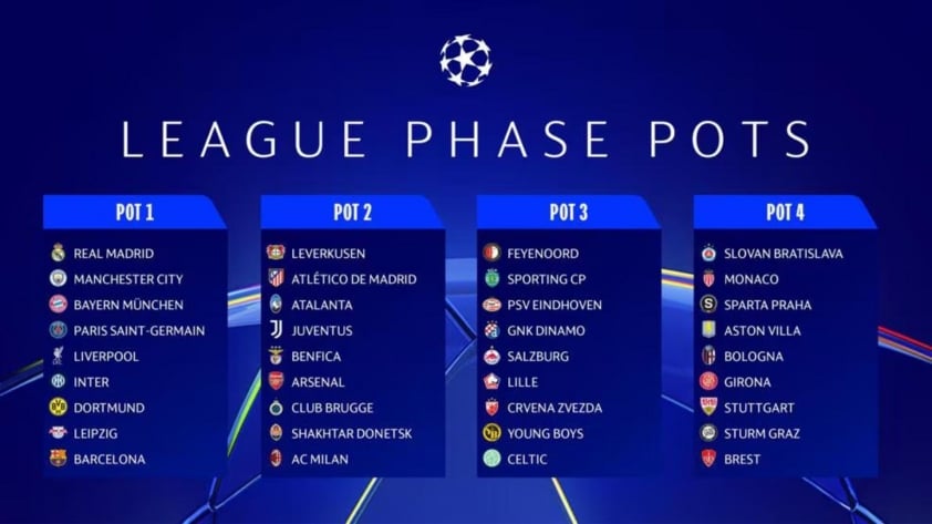 Thể thức mới UEFA Champions League 2024/2025: 