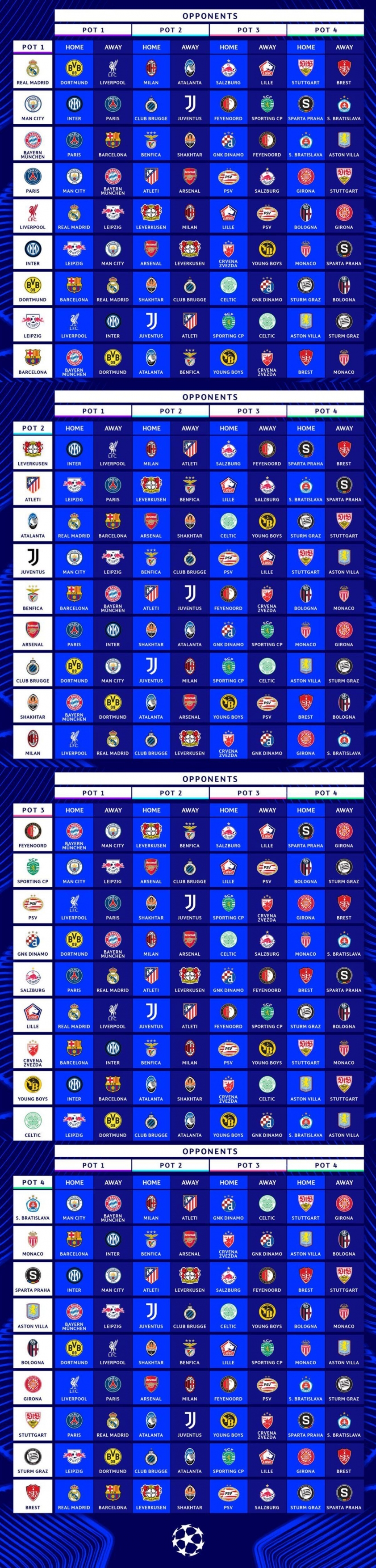 Lịch Thi Đấu Cúp C1 - Champions League 2024/25: Thể Thức Mới Với 36 Đội Bóng