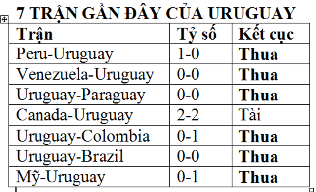 Soi kèo Uruguay vs Ecuador Xỉu cả trận, Siêu chiến thắng của Đan Mạch, Croatia và Nhật Bản