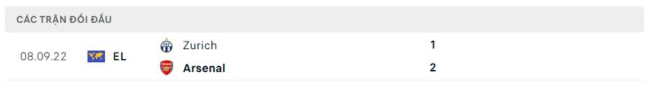 Lịch sử đối đầu Arsenal vs Zurich