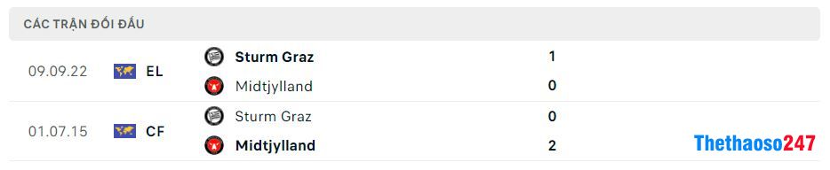Lịch sử đối đầu Midtjylland vs Sturm Graz