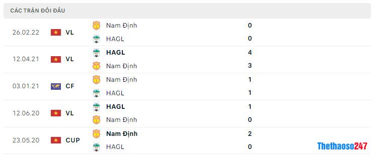 Lịch sử đối đầu HAGL vs Nam Định