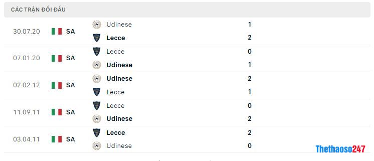 Lịch sử đối đầu Udinese vs Lecce