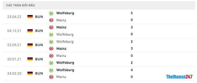 Lịch sử đối đầu Mainz 05 vs Wolfsburg