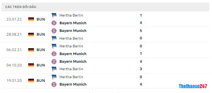 Lịch sử đối đầu Hertha Berlin vs Bayern Munich