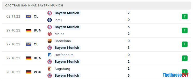 Phong độ gần đây Bayern Munich