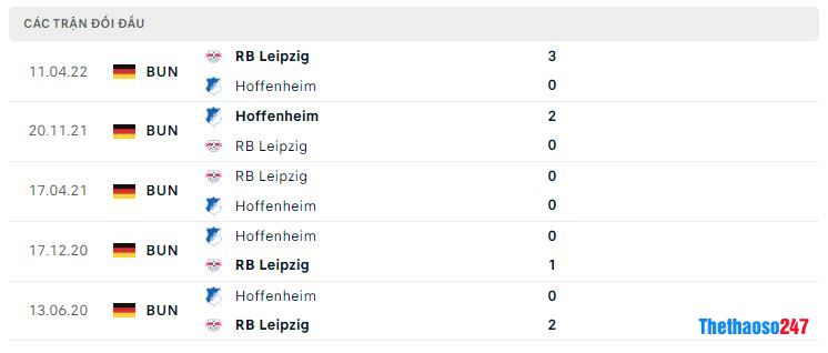 Lịch sử đối đầu Hoffenheim vs RB Leipzig