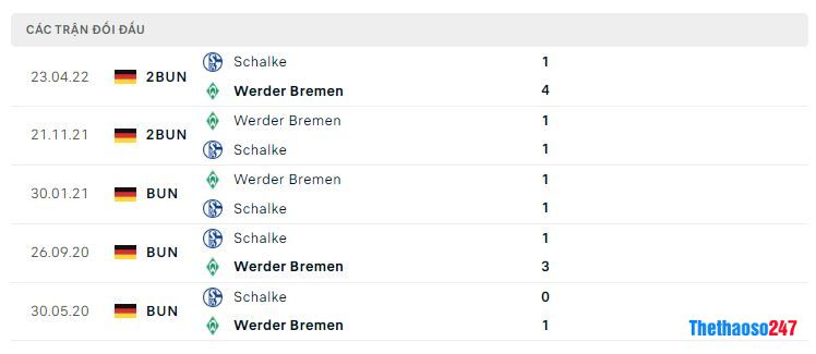Lịch sử đối đầu Werder Bremen vs Schalke 04