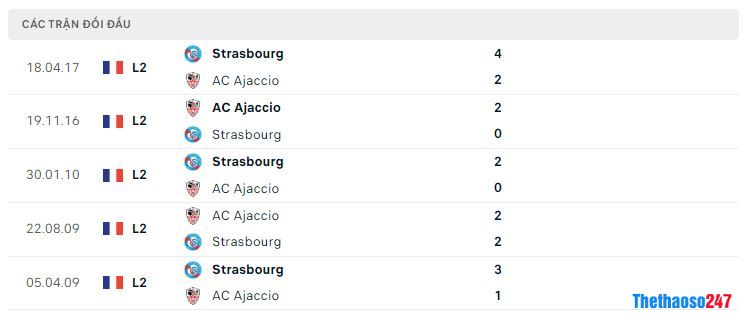 Lịch sử đối đầu Ajaccio vs Strasbourg