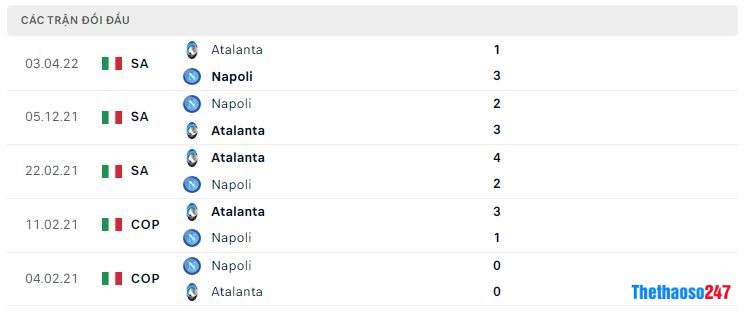 Lịch sử đối đầu Atalanta vs Napoli