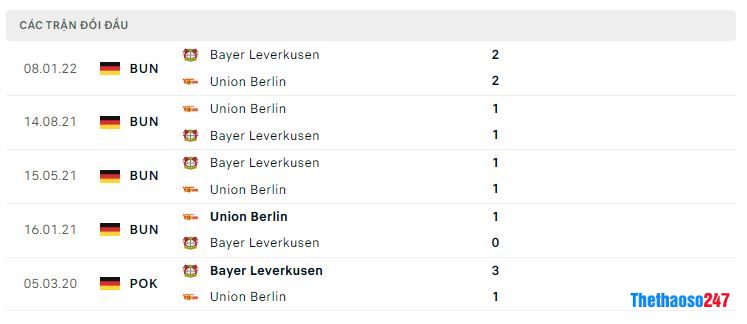 Lịch sử đối đầu Bayer Leverkusen vs Union Berlin