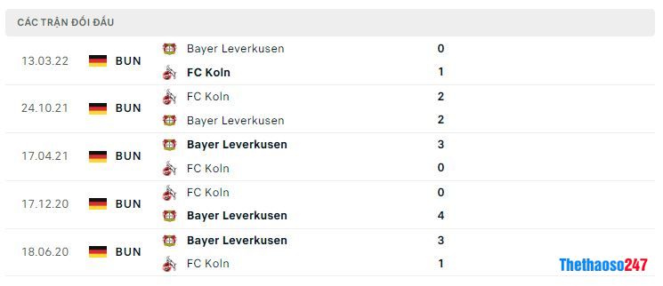 Lịch sử đối đầu Koln vs Bayer Leverkusen