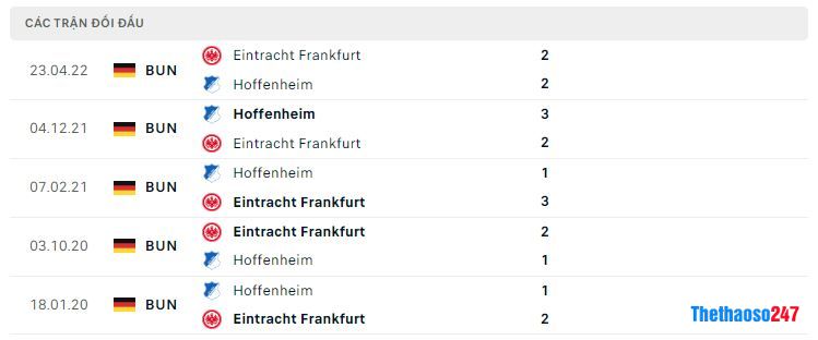 Lịch sử đối đầu Frankfurt vs Hoffenheim