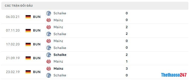 Lịch sử đối đầu Schalke 04 vs Mainz 05