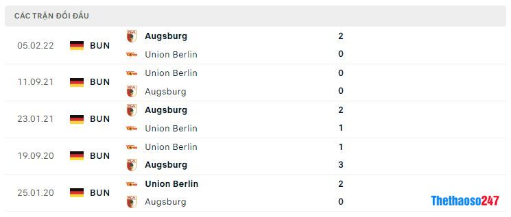 Lịch sử đối đầu Union Berlin vs Augsburg