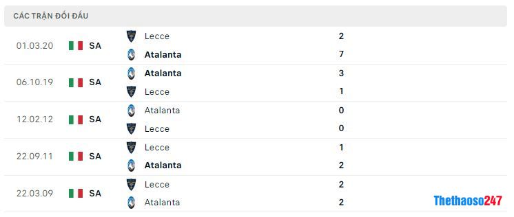 Lịch sử đối đầu Lecce vs Atalanta