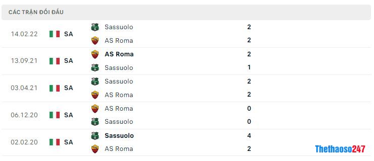 Lịch sử đối đầu Sassuolo vs AS Roma